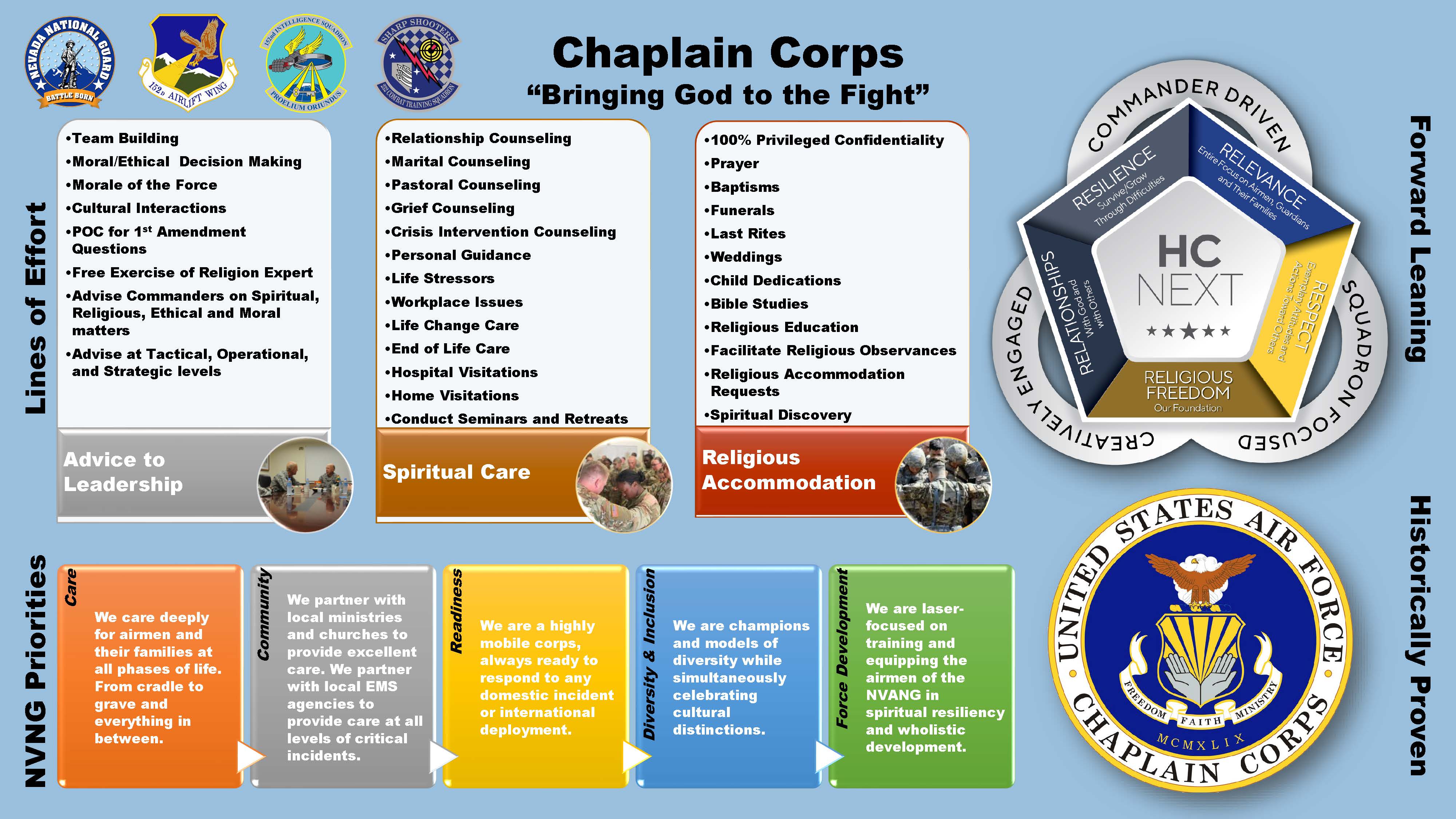 HC Capabilities Poster
